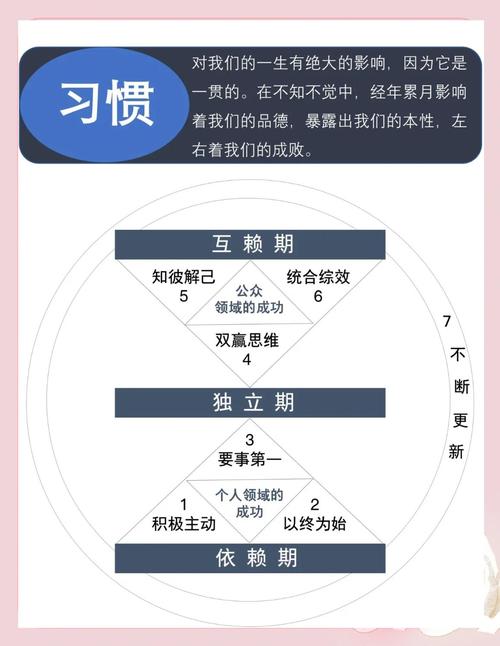 七个好习惯,让你瞬间变牛人 第1张 七个好习惯,让你瞬间变牛人 第1张