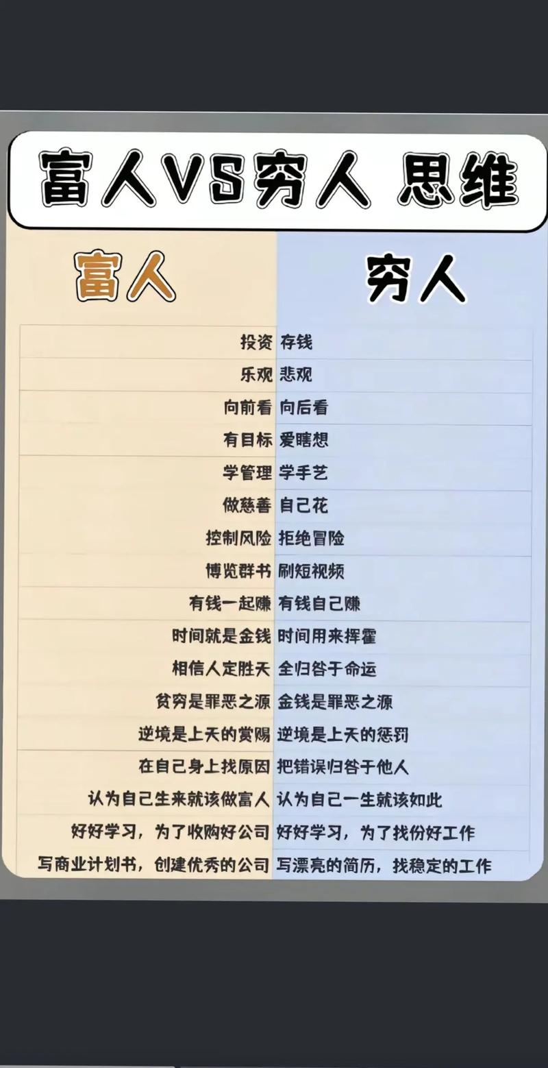 三年后的你是贫穷还是富贵，取决于你现在的选择  第1张