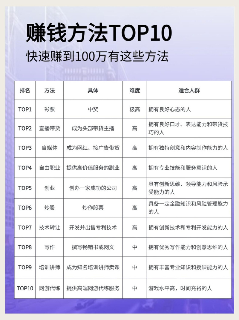 知乎高赞:普通人如何快速赚到人生的第一个10万? 第1张 知乎高赞:普通人如何快速赚到人生的第一个10万? 第1张