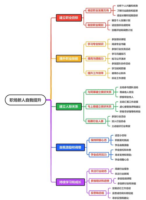 职场新人应该知道的几件事  第1张
