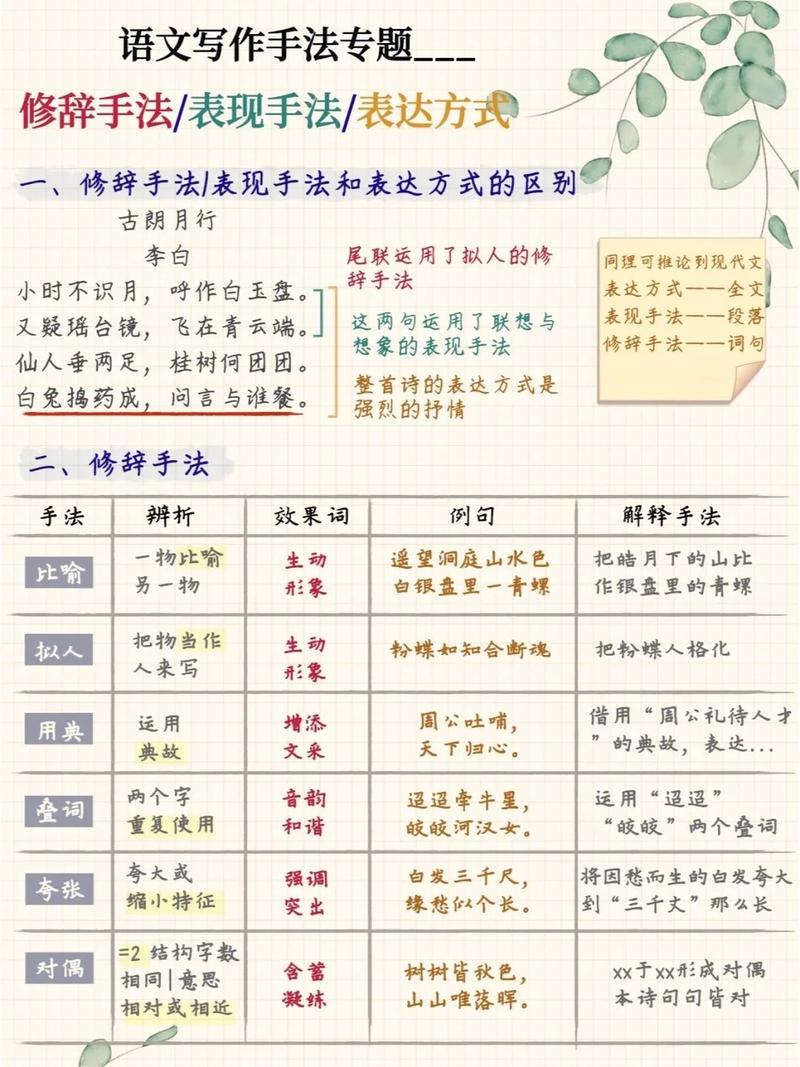 有哪些常用的修辞手法？修辞手法大全，举个例子  第1张