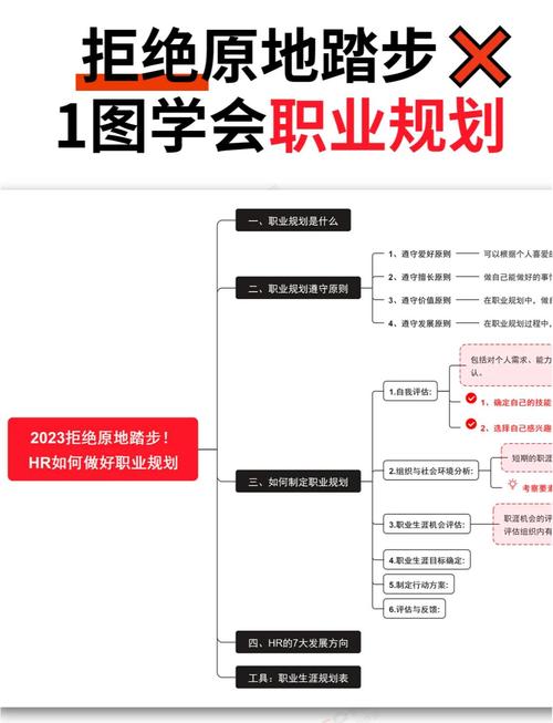 新时代的职业规划是什么样的 第1张 新时代的职业规划是什么样的 第1张
