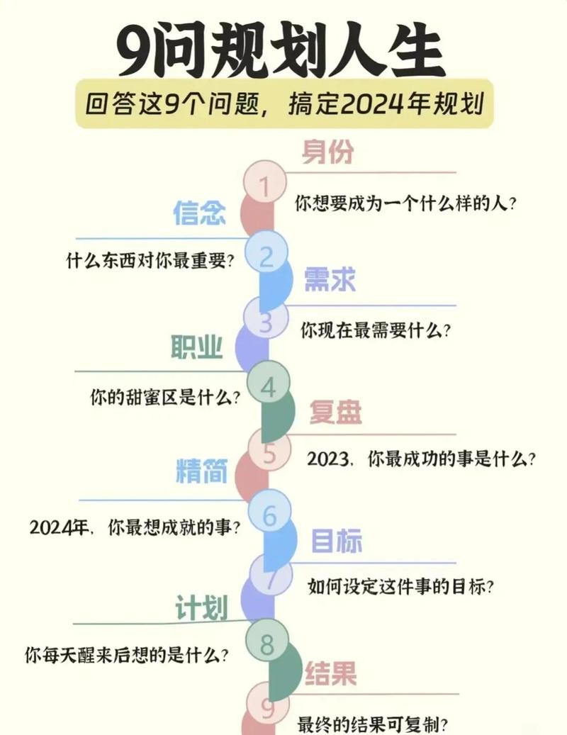 我们该怎么样来制定自己的人生规划 第1张 我们该怎么样来制定自己的人生规划 第1张
