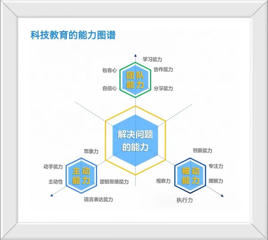 未来我们一定要具备的3种能力 第1张 未来我们一定要具备的3种能力 第1张