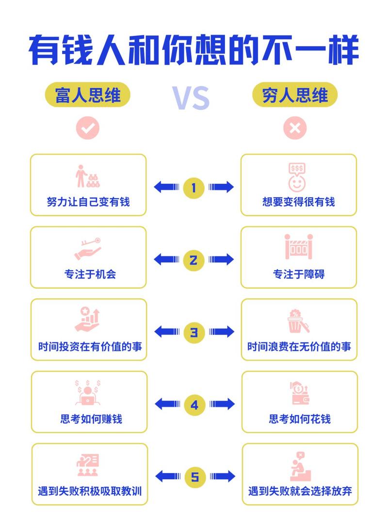 如何才能混成月入5万的人？  第1张
