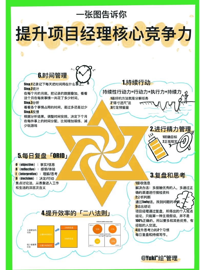 成功秘诀是要打造自己的“优势套装”  第1张