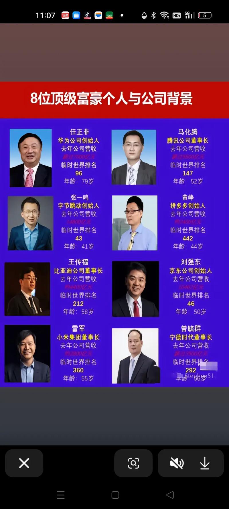 《财富》2011年中国最具影响力的50位商界领袖榜  第1张