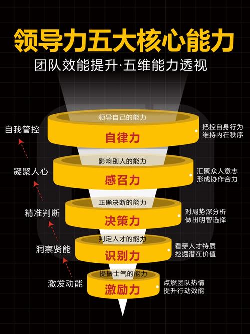 4个阶段让领导培养有效率、高执行力的下属 第1张 4个阶段让领导培养有效率、高执行力的下属 第1张