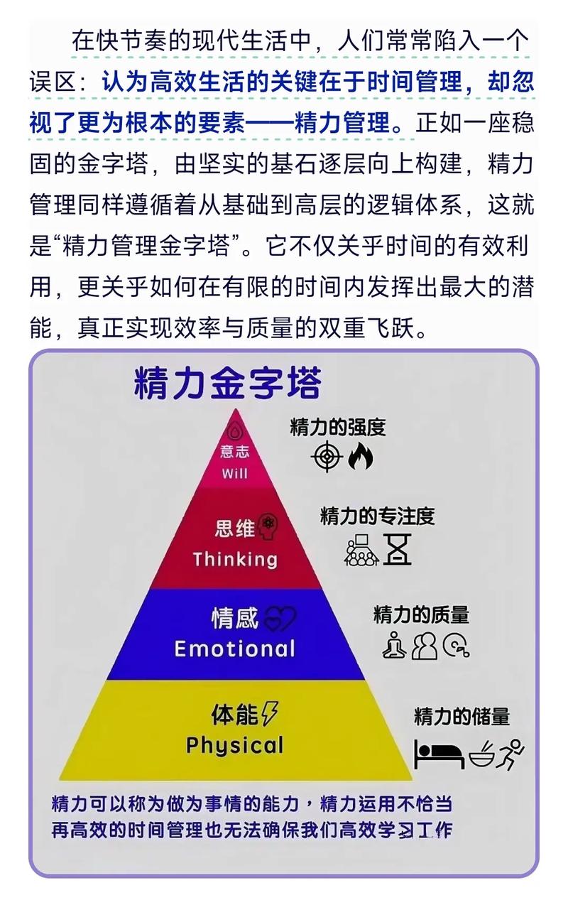 比较管用的三个精力管理的方法 第1张 比较管用的三个精力管理的方法 第1张