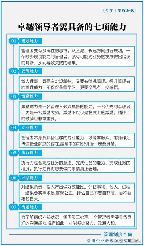职场中领导者应该具备哪些能力素质? 第1张 职场中领导者应该具备哪些能力素质? 第1张