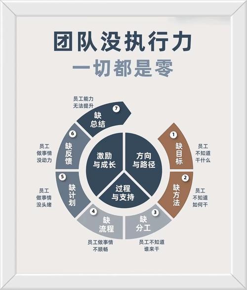如何蜕变为执行力暴强的牛人  第1张