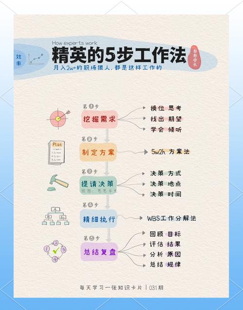 凭这6条标准,看什么工作适合你 第1张 凭这6条标准,看什么工作适合你 第1张