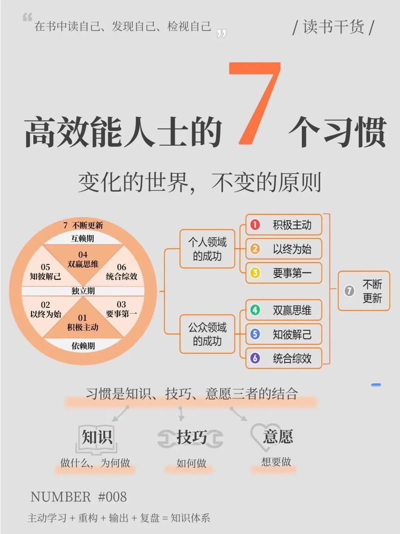 成功者每天都会问自己的8个问题 第1张 成功者每天都会问自己的8个问题 第1张