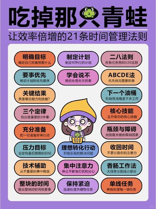 如何合理有效的管理时间，成为时间的主人  第1张