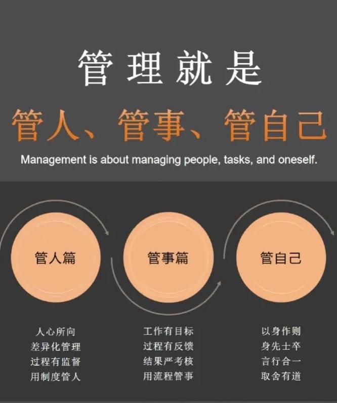 简单才是管理的理想境界，才会显现管理艺术  第1张