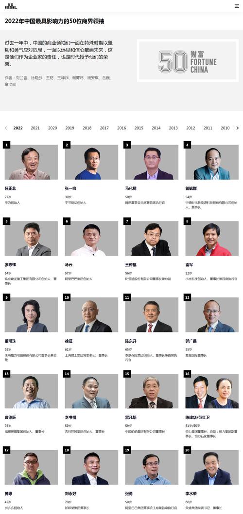 中国最具影响力商界领袖(一) 第1张 中国最具影响力商界领袖(一) 第1张