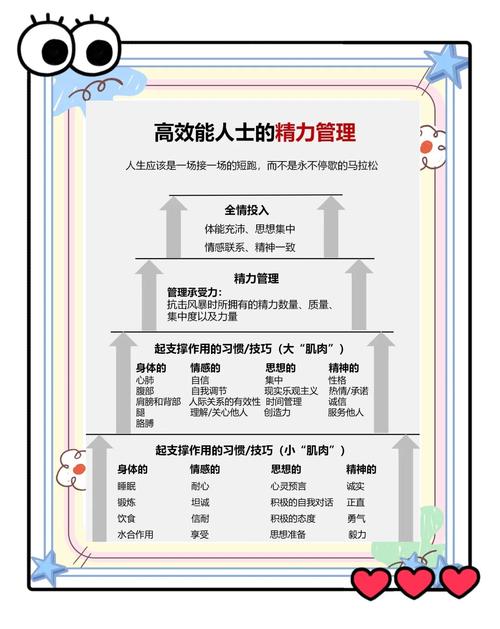 陈向东：自我管理与管理自我  第1张
