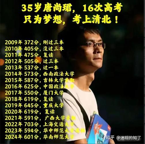 那些高考落榜的名人们，如何逆袭人生？  第1张