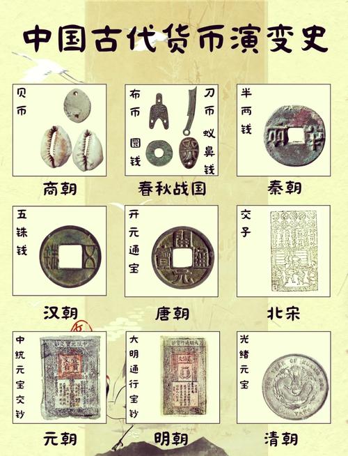钱的故事 第1张 钱的故事 第1张