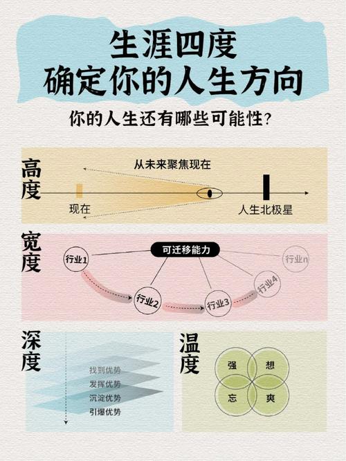 高度 第1张 高度 第1张