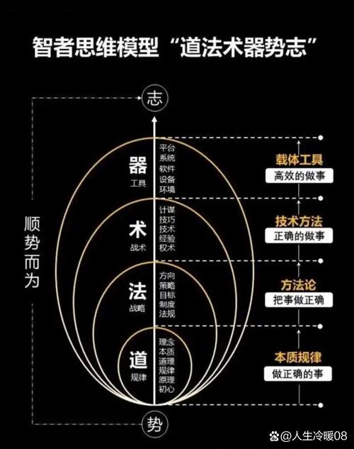 “张式理论”之“守恒”理论 第1张 “张式理论”之“守恒”理论 第1张