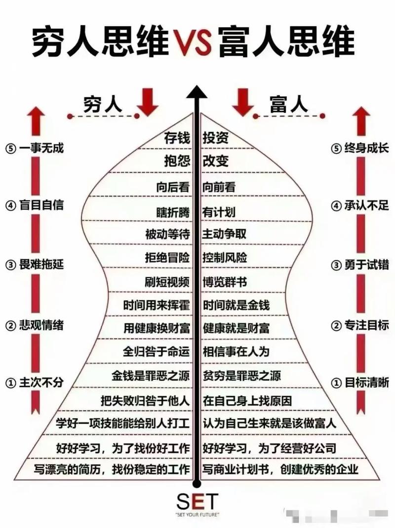 成功必须练就的三种能力 第1张 成功必须练就的三种能力 第1张
