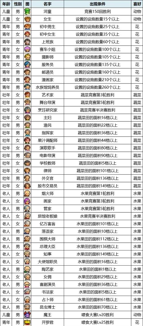 牧场物语(外二首) 第1张 牧场物语(外二首) 第1张