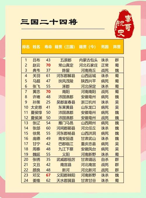三国武将排名前三甲。 第1张 三国武将排名前三甲。 第1张