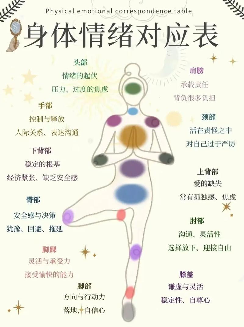 一位转阴者的肺腑之言 希望能给您的阴阳生活提供一点参考  第1张