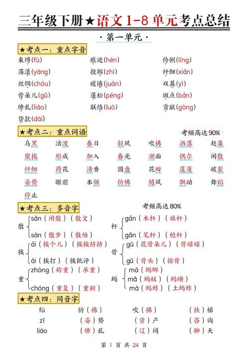 部编版三年级语文下册重难点汇总,给孩子们收藏 第1张 部编版三年级语文下册重难点汇总,给孩子们收藏 第1张