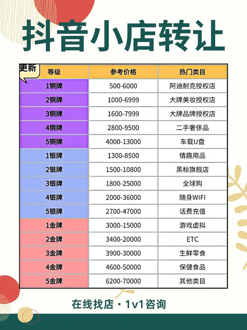 抖音卖货的1个爆火公式和3个建议 第1张 抖音卖货的1个爆火公式和3个建议 第1张