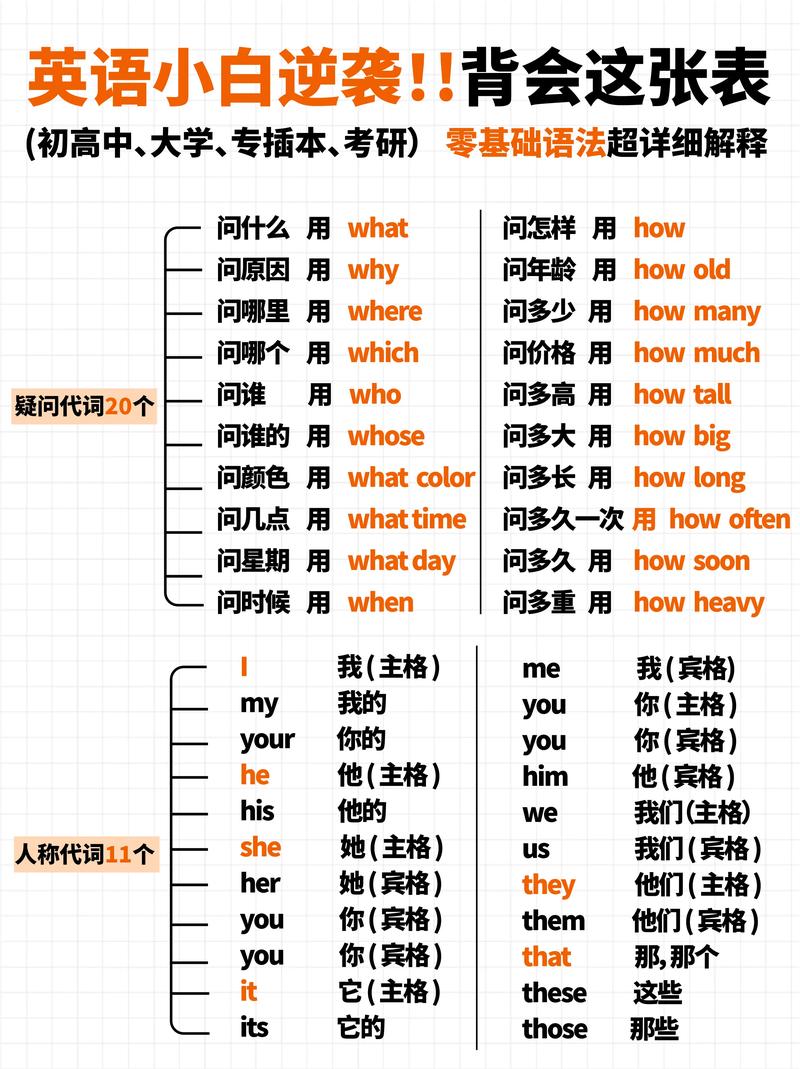 分享对英语语法的认知(54) 第1张 分享对英语语法的认知(54) 第1张