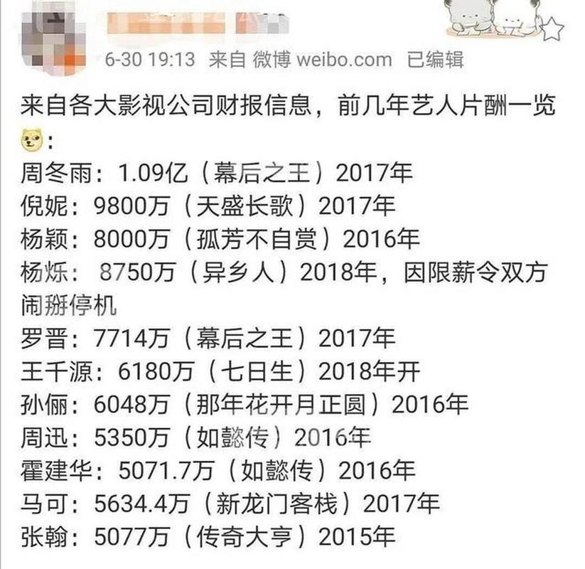 深扒10位一线明星天价片酬，个个以亿为单位，官方出台限薪令限制  第1张