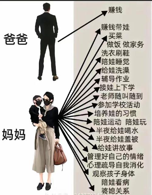 普通家长和智慧家长的区别  第1张
