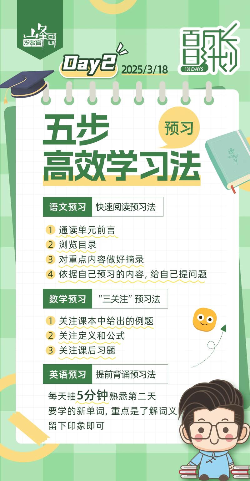 五个课后学习方法  第1张