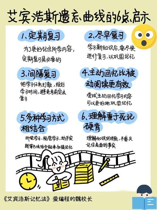 如何来增强记忆 第1张 如何来增强记忆 第1张