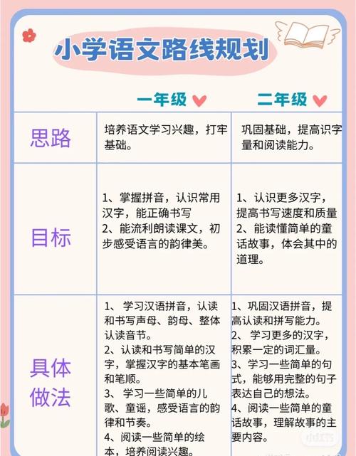 学好语文的唯一方法 第1张 学好语文的唯一方法 第1张