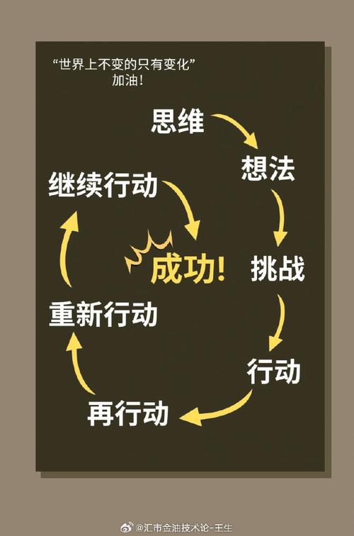 3-2-1：思维模式的简单转变，调整思想和行动，做背道而驰的人  第1张