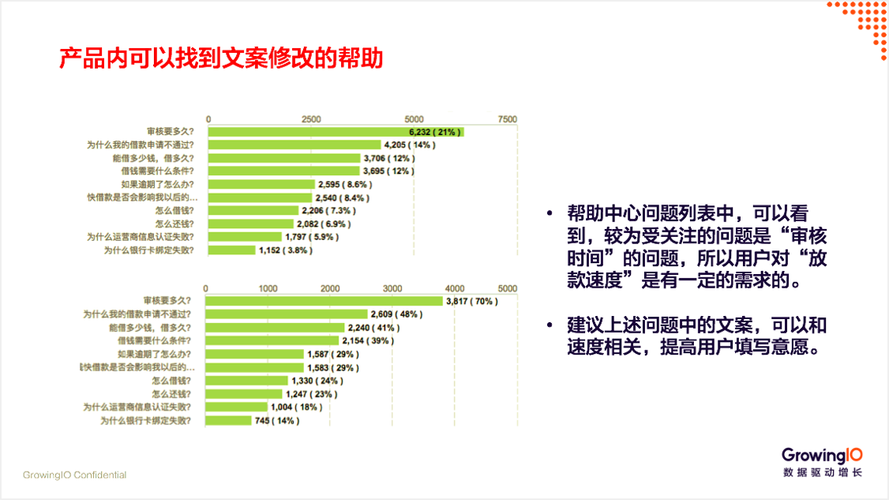 从注册到成单，三大步骤提升贷款业务转化率  第1张