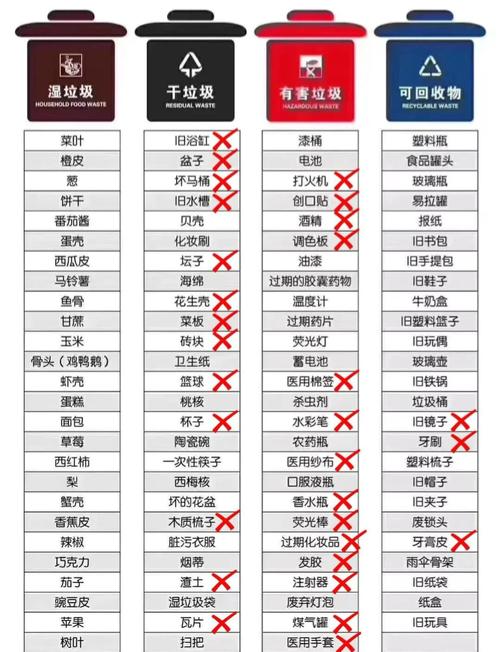 垃圾分类有诀窍,口诀儿歌来帮你! 第1张 垃圾分类有诀窍,口诀儿歌来帮你! 第1张