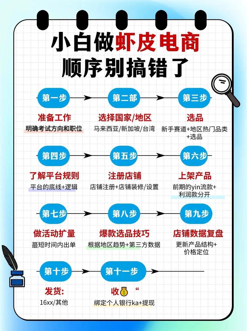 想零基础卖货十步骤如何活跃社群提升出单量 第1张 想零基础卖货十步骤如何活跃社群提升出单量 第1张