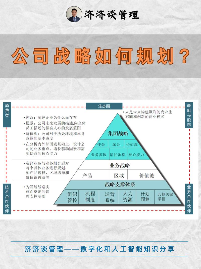 #战略思维录#专注一件事 第1张 #战略思维录#专注一件事 第1张