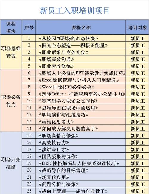 新人入职培训十步曲 第1张 新人入职培训十步曲 第1张