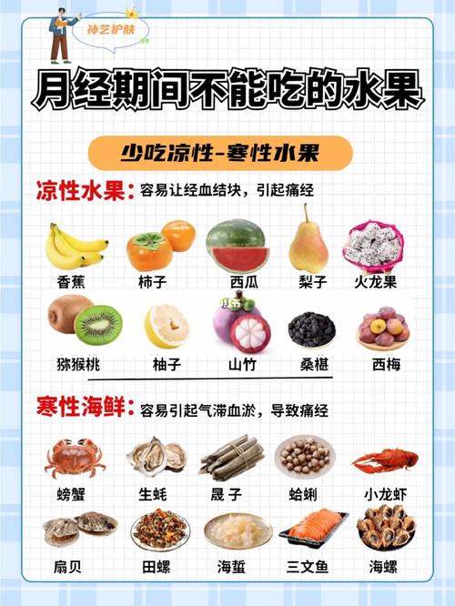 女生姨妈期间不能吃的食物❎vs经期排毒养颜的食物☑️ 第1张 女生姨妈期间不能吃的食物❎vs经期排毒养颜的食物☑️ 第1张