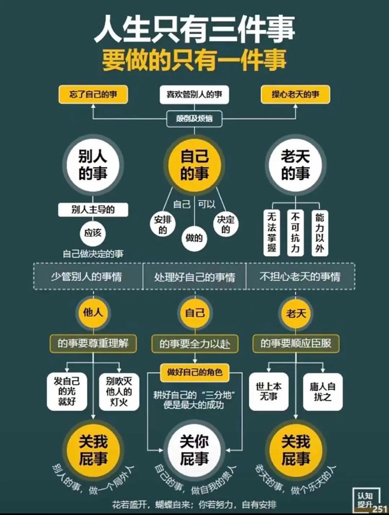 少管别人的事 第1张 少管别人的事 第1张