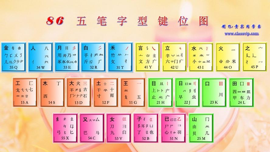五笔字型字根表 第1张 五笔字型字根表 第1张
