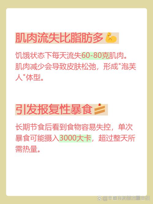 暴瘦的后果:反弹、皮肤松弛! 第1张 暴瘦的后果:反弹、皮肤松弛! 第1张