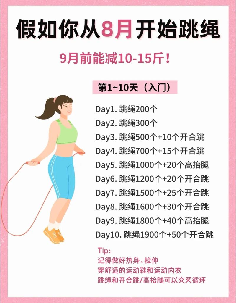 跳绳能不能减肥 二十分钟时间够不够 第1张 跳绳能不能减肥 二十分钟时间够不够 第1张