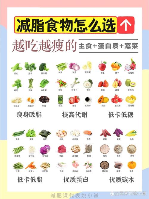 减肥食品 减肥食谱低卡路里排行榜 第1张 减肥食品 减肥食谱低卡路里排行榜 第1张
