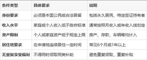 条件 第1张 条件 第1张